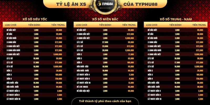 Xổ Số Typhu88 Là Gì 